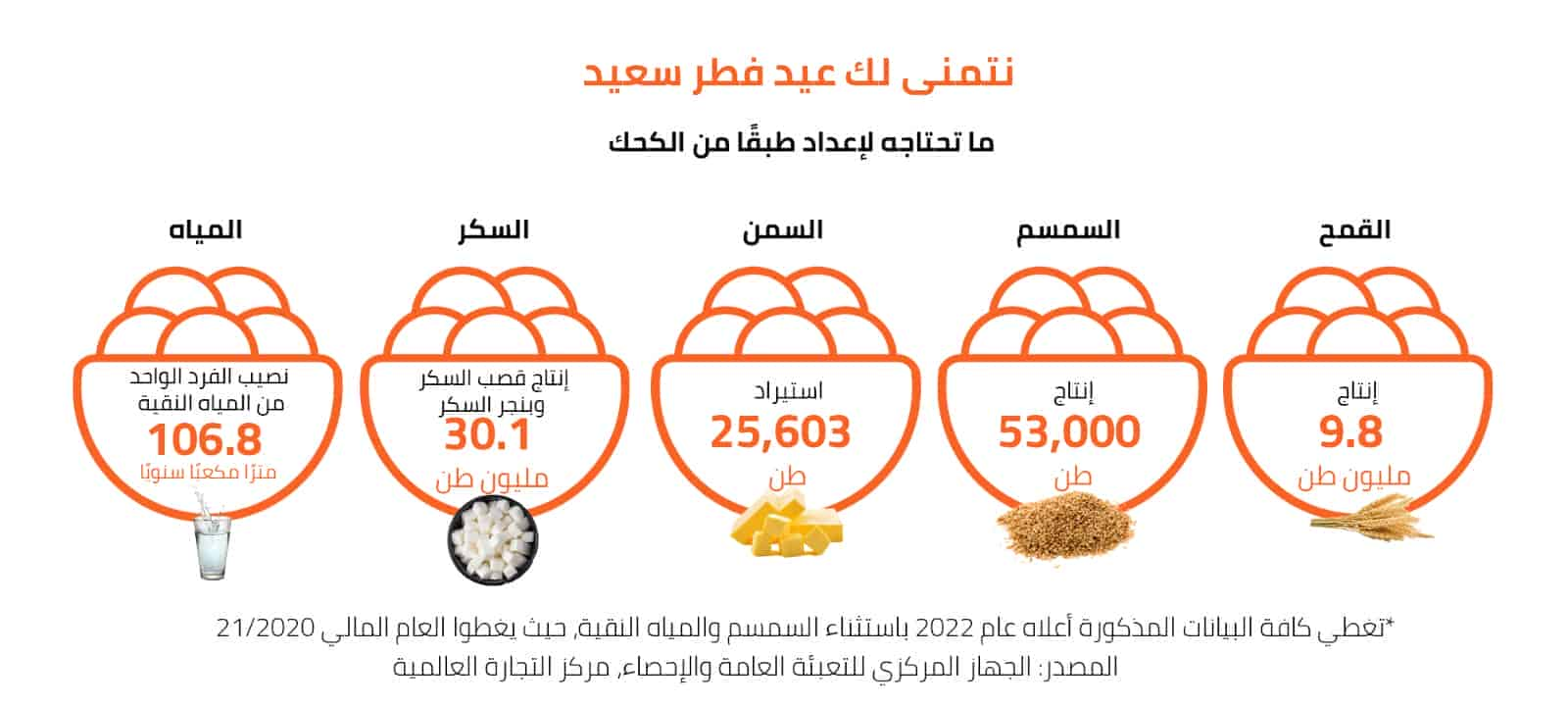 نتمنى لك عيد فطر سعيد